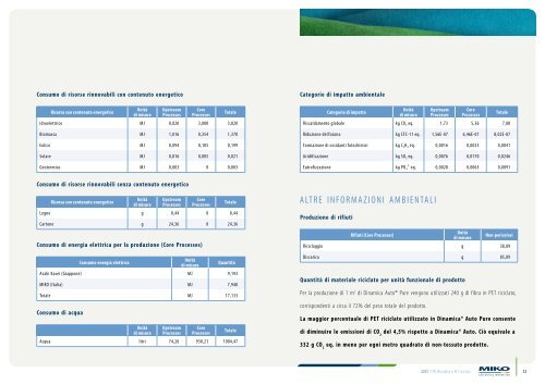 2012 - EPD Microfibra in PET riciclato