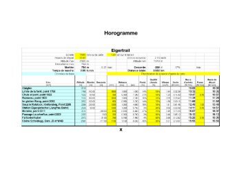 Horogramme x - Site des 60plus@csem page principale