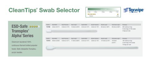 Texwipe Cleanroom Swabs brochure