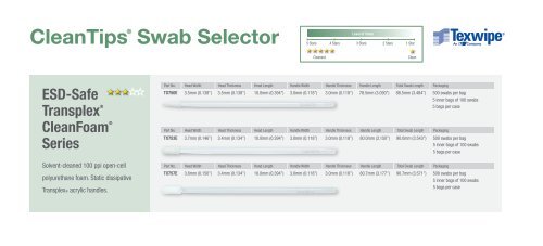 Texwipe Cleanroom Swabs brochure