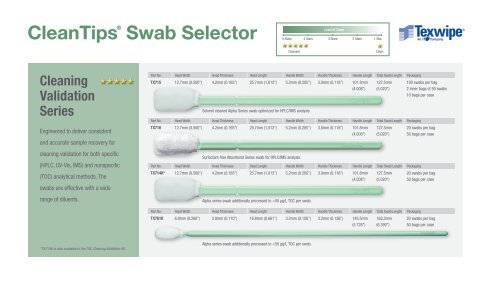 Texwipe Cleanroom Swabs brochure