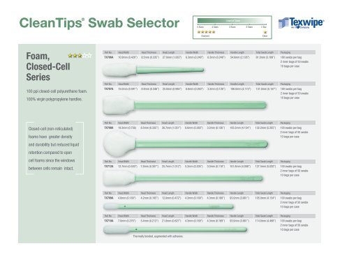 Texwipe Cleanroom Swabs brochure