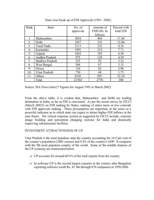 Chapter 2 - Noida Authority Online