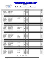 Liste des candidats autorisÃ©s Ã  se prÃ©senter Ã  l'oral