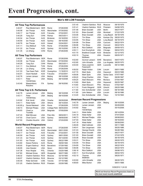 Event Progressions, cont. - USA Swimming