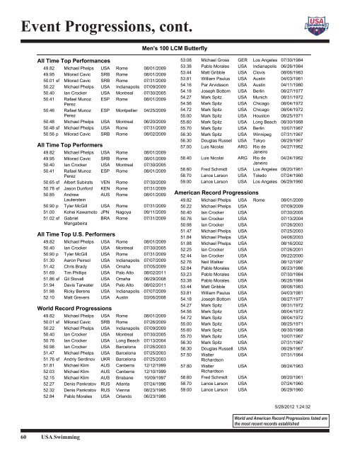 Event Progressions, cont. - USA Swimming