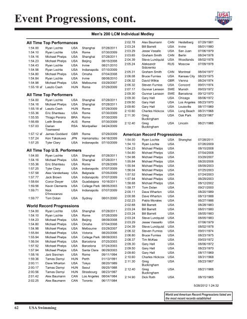 Event Progressions, cont. - USA Swimming