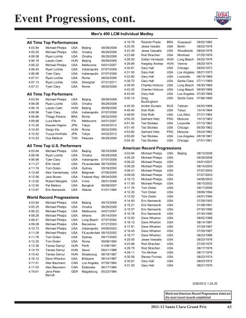 Event Progressions, cont. - USA Swimming