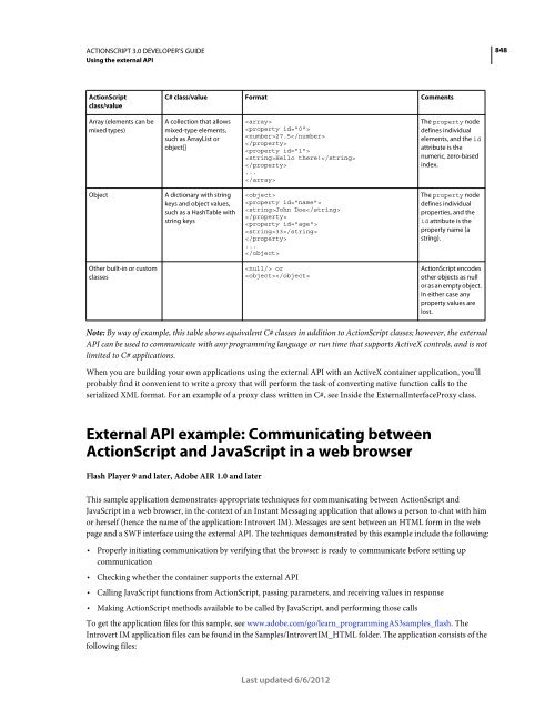 ACTIONSCRIPT 3 Developers Guide en