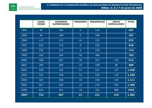 Las Estructuras de Alojamiento - Asociación Española de ...