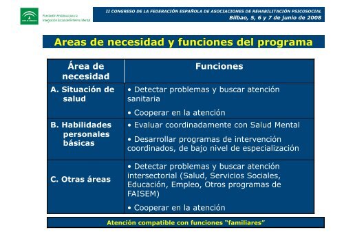 Las Estructuras de Alojamiento - Asociación Española de ...