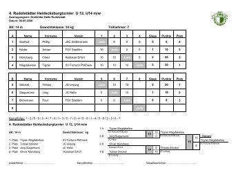 4. Rudolstädter Heidecksburgturnier U 12, U14 m/w