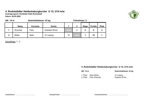 4. Rudolstädter Heidecksburgturnier U 12, U14 m/w