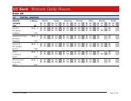 US Bank Branch Daily Hours