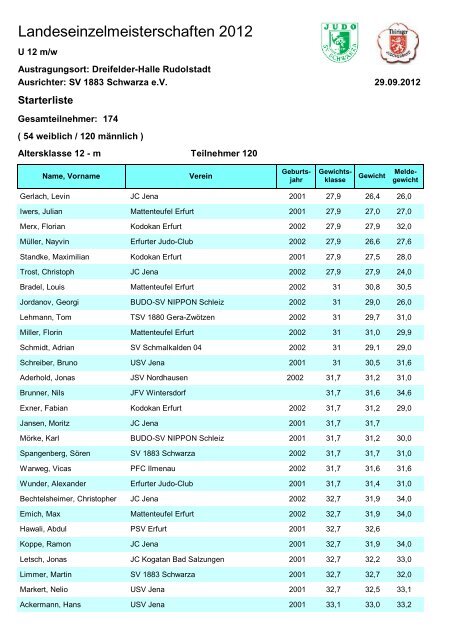 Starterliste Einzel - Sportverein 1883 Schwarza eV