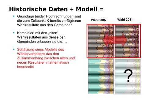 Präsentation - Kanton Zürich