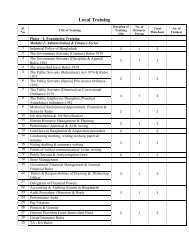 Training List - Titas Gas Transmission and Distribution Company Ltd.