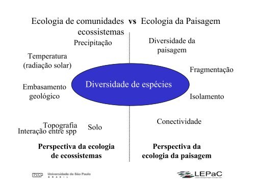 Ecologia da Paisagem: Conceitos e MÃ©todos de Pesquisa