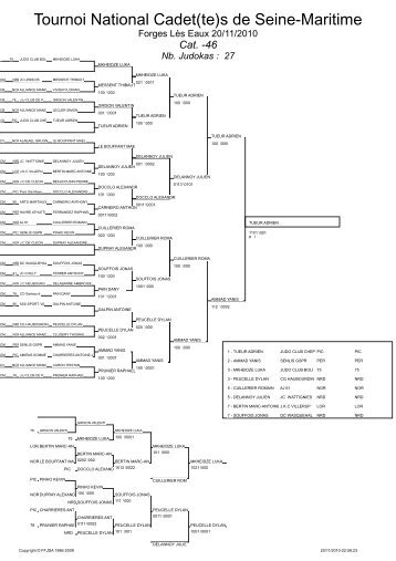 Tableaux Tournoi National Cadet(te)s de Seine ... - Ligue Corse Judo