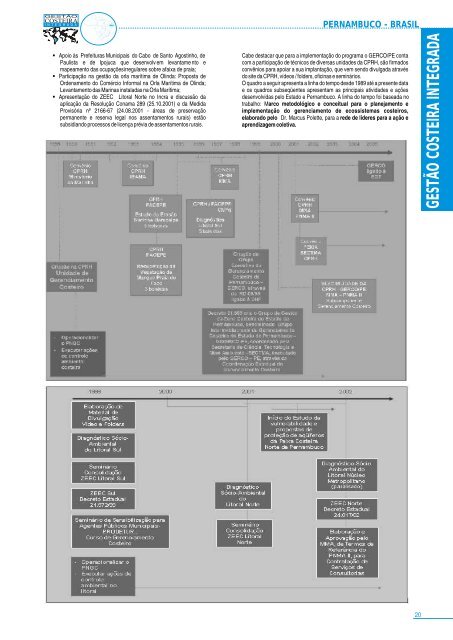 gestão costeira integrada - APRH