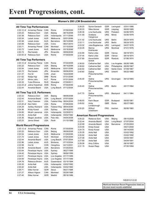 Charlotte UltraSwim Grand Prix 1 - USA Swimming