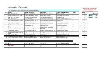 Ingresso 2012 (1 semestre) - Biotecnologia - USP