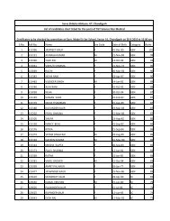 S.No. Roll No. Name Sex Code Date of Birth Category Marks ... - SSA