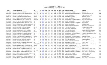 August 2009 Top RC Cows - Holstein World Online