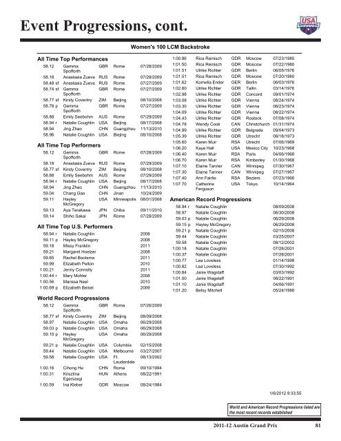 Austin Grand Prix Media Guide - USA Swimming