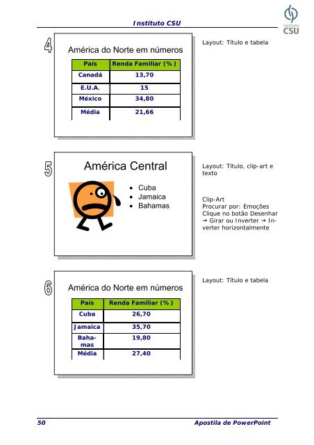 Apostila de PowerPoint - Instituto CSU