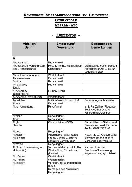 KOMMUNALE ABFALLENTSORGUNG IM ... - Landkreis Schwandorf