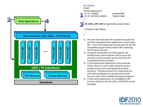 Beyond DOS: The UEFI Shell âa Modern Pre-boot Application ... - Intel