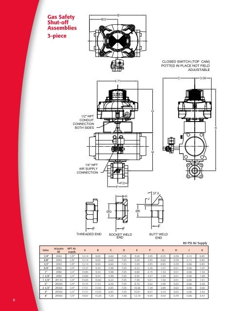 Valves and Valve Assemblies - AT Controls