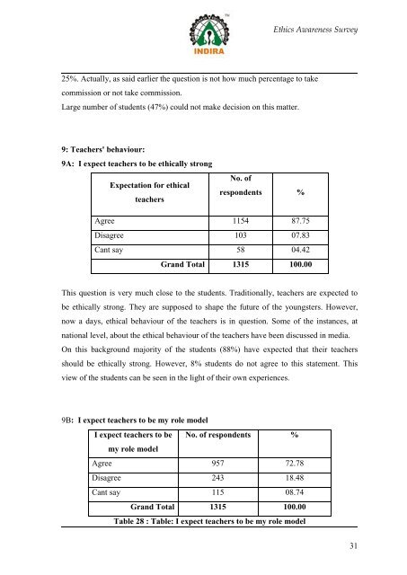 ETHICS AWARENESS SURVEY - Indira Institutes