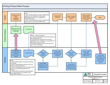 Visio-Product Mark Process - Flow Chart ... - Testing - UCAIug