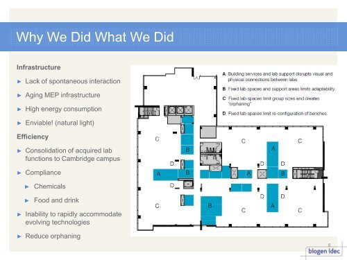 BIIB PPT Template - Tradeline, Inc.