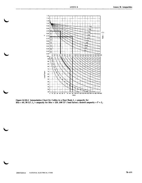 Annex B Application Information for Ampacity Calculation