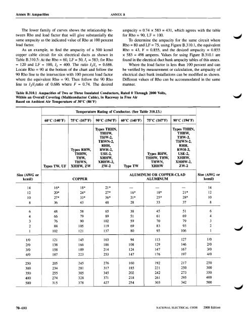 Annex B Application Information for Ampacity Calculation