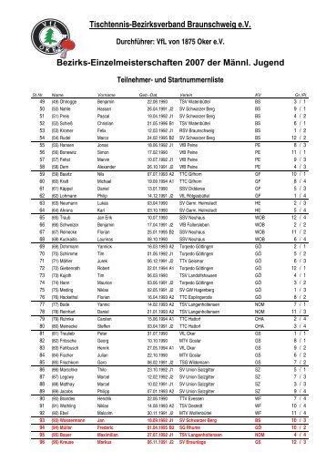 Bezirks-Einzelmeisterschaften 2007 der Männl. Jugend