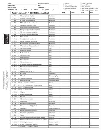 Additive Screen HT â¢ - HR2-138 Scoring Sheet - Hampton Research