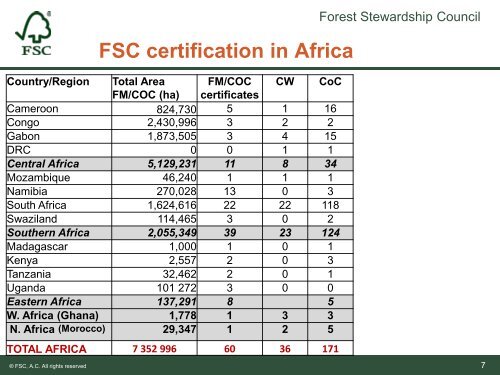 Progress of FSC certification in the Congo Basin Elie ... - WWF