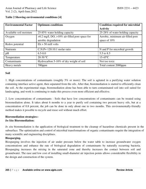 Bioremediation - Asian Journal of Pharmacy and Life Science