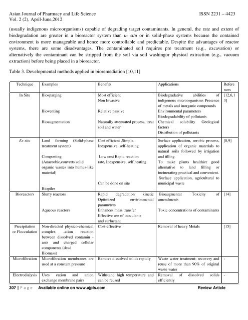 Bioremediation - Asian Journal of Pharmacy and Life Science