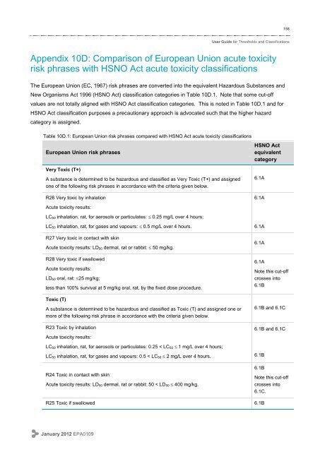 User Guide to Thresholds and Classification - Environmental ...