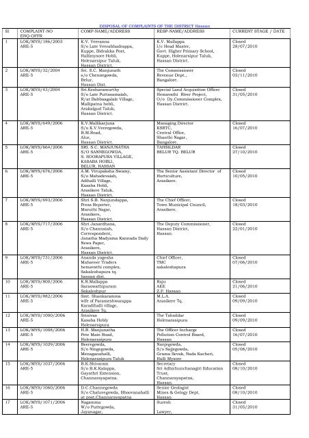 DISPOSAL OF COMPLAINTS OF THE DISTRICT ... - Lokayukta