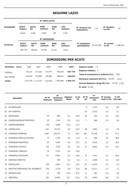 continua - Agenzia di SanitÃ  Pubblica della Regione Lazio