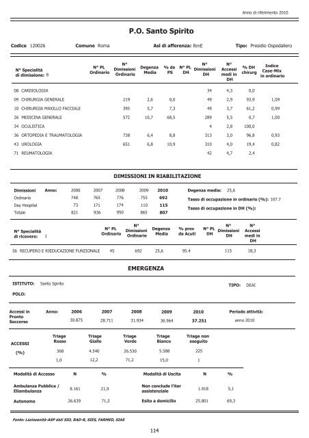 continua - Agenzia di SanitÃ  Pubblica della Regione Lazio