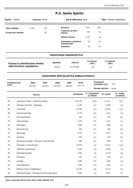 continua - Agenzia di SanitÃ  Pubblica della Regione Lazio