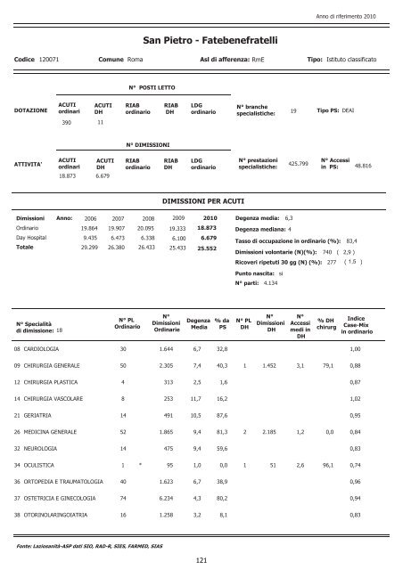 continua - Agenzia di SanitÃ  Pubblica della Regione Lazio