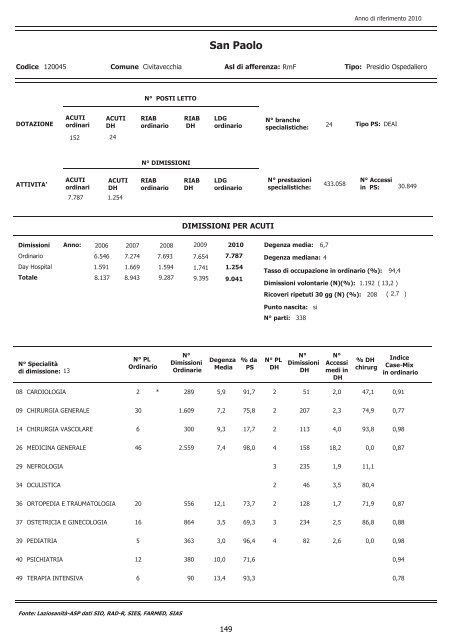 continua - Agenzia di SanitÃ  Pubblica della Regione Lazio